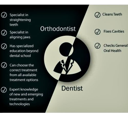 Choosing the Definitely-Right Person for Orthodontic Treatment, Not the Almost-Right Person!